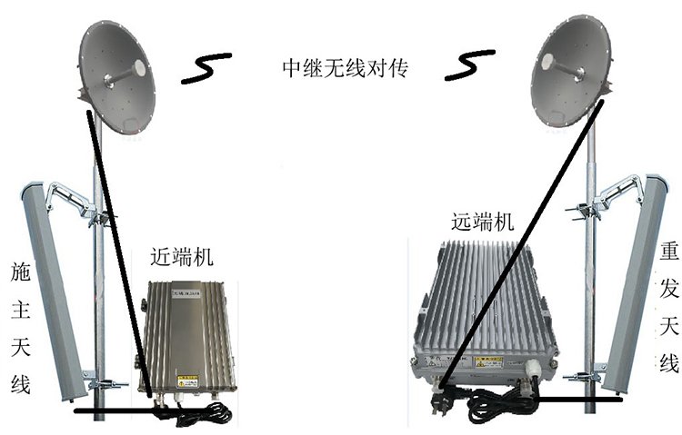 鸡东智能无线拉远移频中继直放站近端机远端机